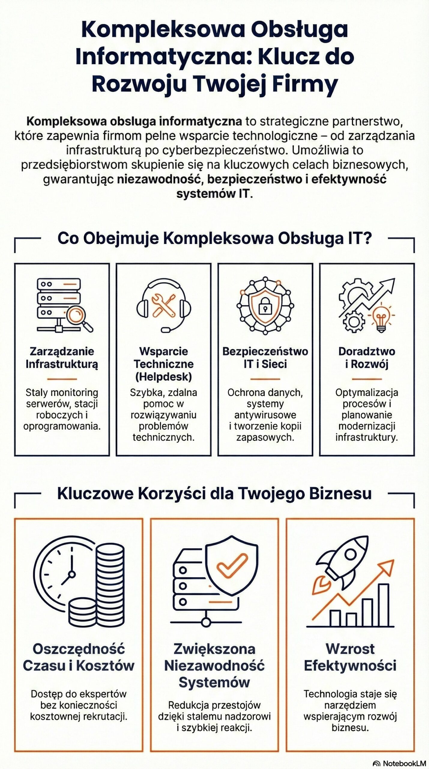 Usługi informatyczne dla rozwoju biznesu
